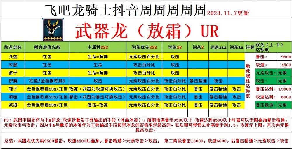 骑士出装怎么搭配伤害高?大神教你一套秒人