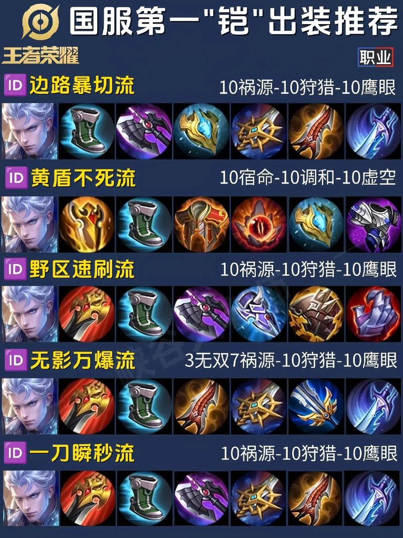 骑士出装怎么搭配伤害高?大神教你一套秒人