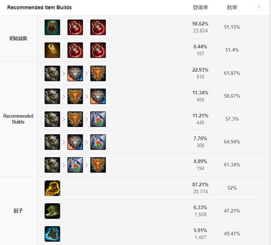 金克斯符文s10用什么好?这套符文胜率超高!