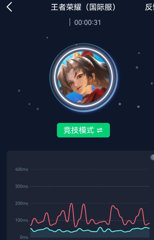 dnf迅游加速器怎么用?新手玩家的保姆级教程!