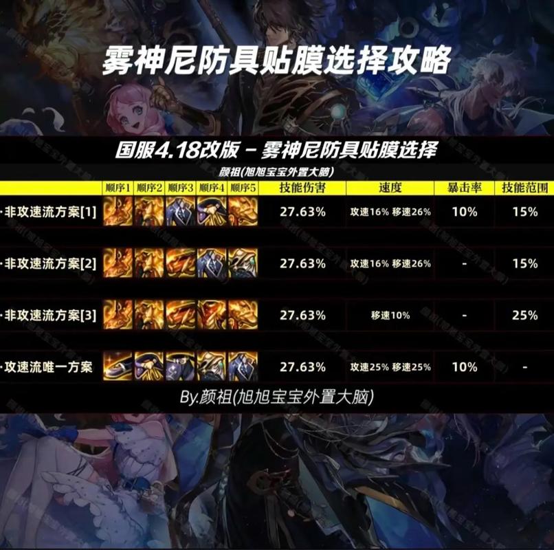 旭旭宝宝漫游装备最新搭配是什么？大神教你打造最强漫游