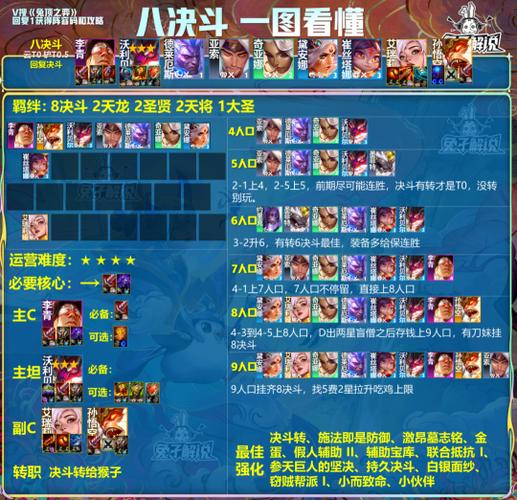 云顶之弈S13赛季大变革：全新羁绊与阵容搭配分析