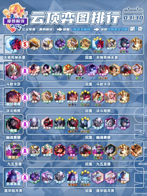 云顶之弈S13赛季大变革：全新羁绊与阵容搭配分析