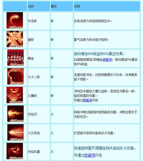 造梦西游3如狱怎么得?手把手教你获取技巧!