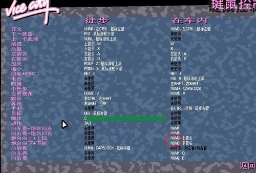 还在找罪恶都市飞行器秘籍?看这里,各种机型全都有!