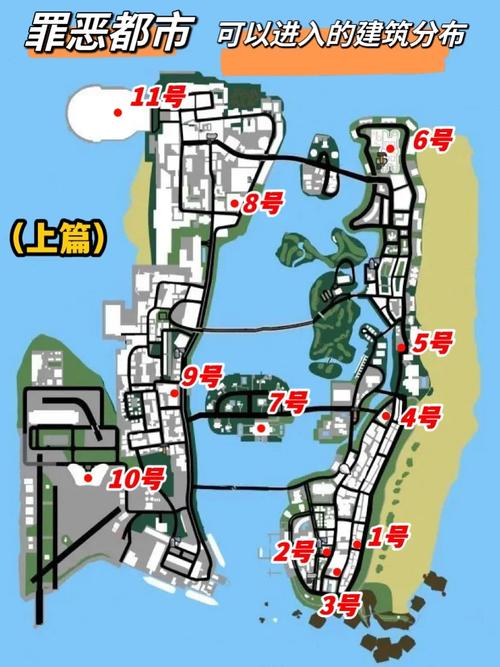 还在找罪恶都市飞行器秘籍?看这里,各种机型全都有!