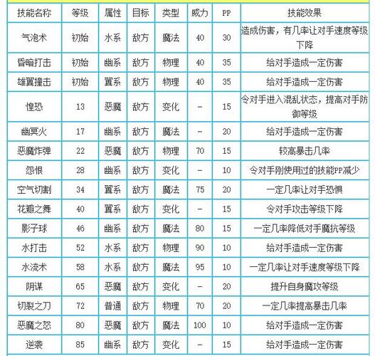 还在纠结多灵主配招?这份洛克王国多灵主配招清单给你答案!