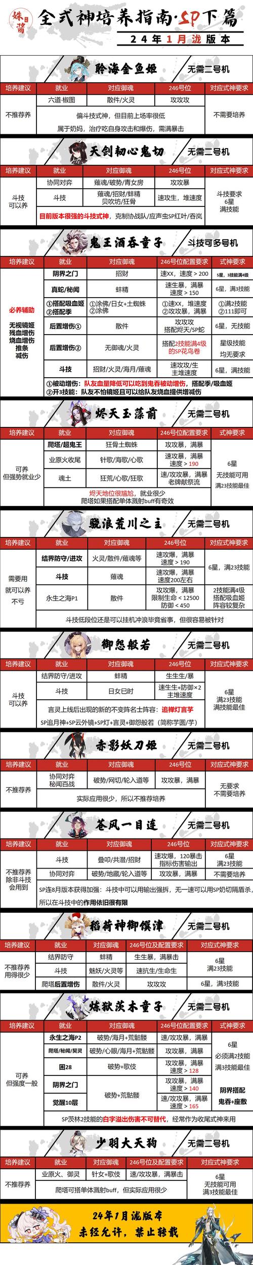 还在盲目召唤?SSR召唤阵图案与式神对应关系详解!