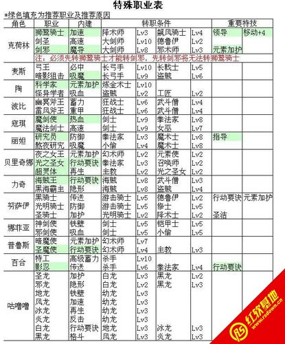 超时空英雄传说3剧情攻略及角色培养心得