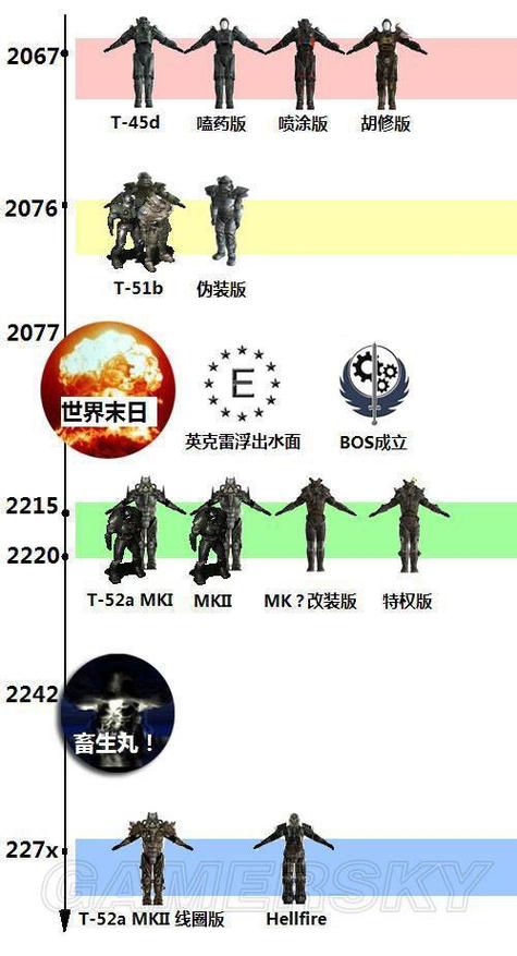 辐射4动力装甲攻略：T-45与强力机甲解析