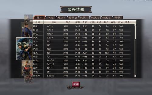 三国志12历史武将排行大盘点，哪些武将最好用？