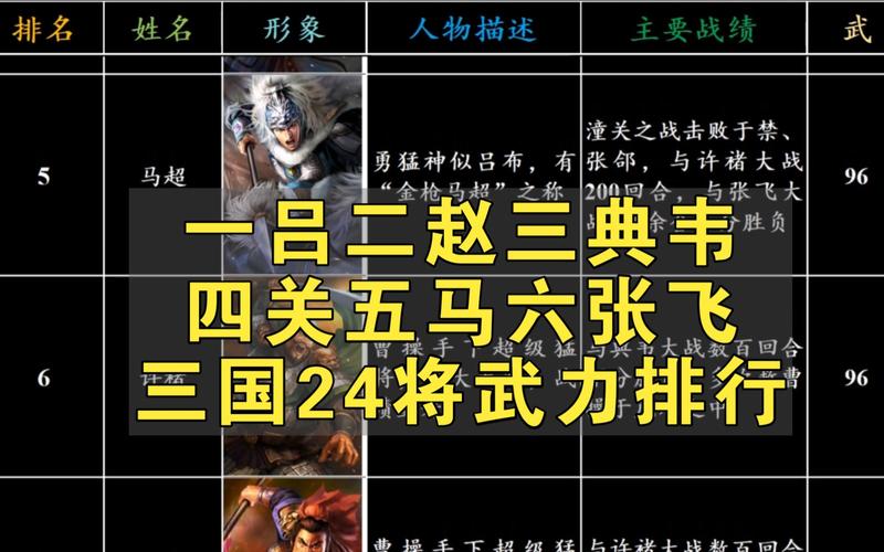 三国志12历史武将排行大盘点,哪些武将最好用?