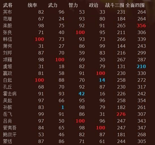 三国志12历史武将排行大盘点,哪些武将最好用?