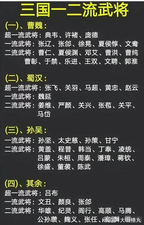 三国志12历史武将排行大盘点,哪些武将最好用?