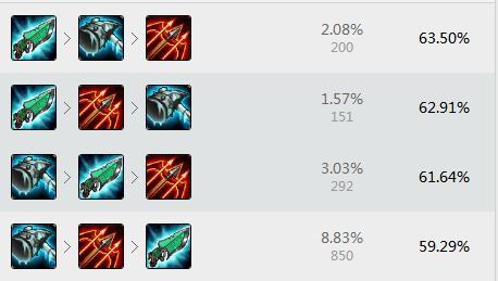 还在乱点符文？2023提莫符文天赋一览！