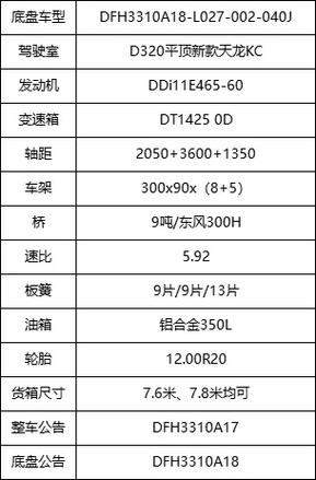运货大卡车性能参数详解与实拍图片