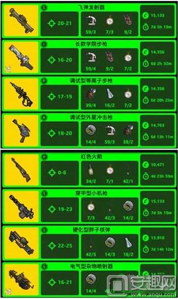 辐射避难所武器排行解析,老玩家的武器心得!