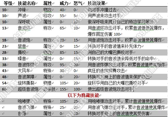 赛尔号精灵技能大全:最强技能推荐与使用技巧