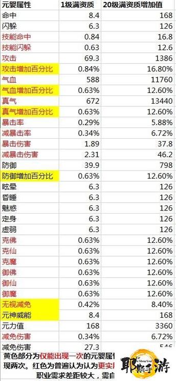 诛仙3职业推荐2020，不花钱玩什么职业最爽？
