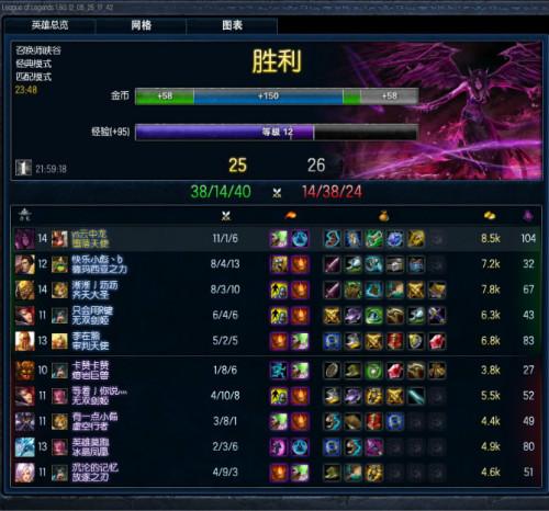 还在为s12老鼠出装发愁？这套天赋出装带你上分