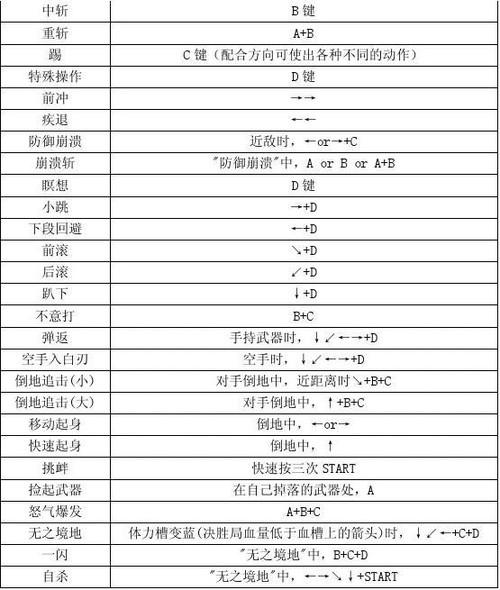 侍魂出招表手机版在哪下载？官方版下载地址！