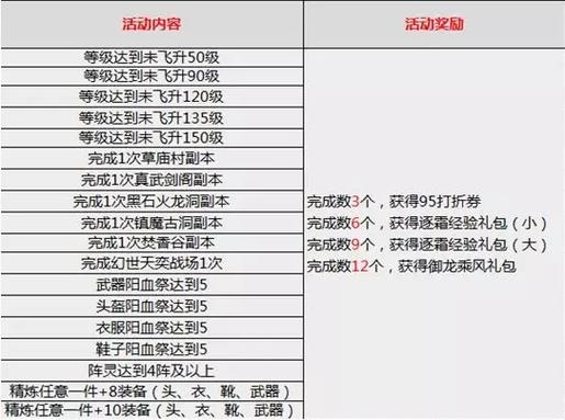 诛仙3飞升指南：任务、师门和副本快速升级方法