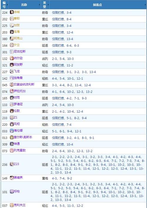 萌新必看！碧蓝航线掉落列表，轻松获取强力舰船