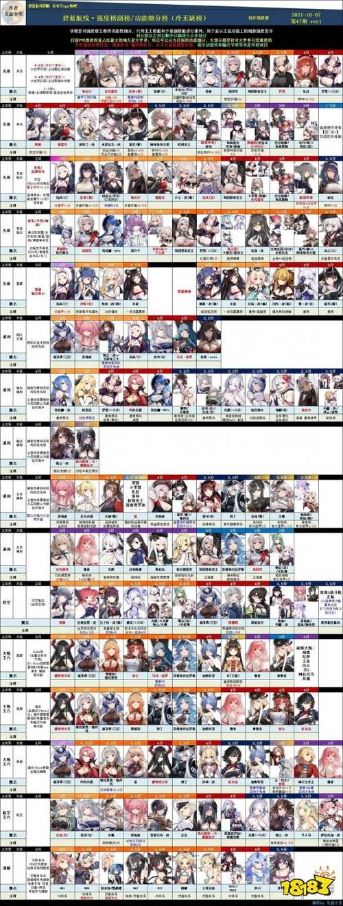 萌新必看！碧蓝航线掉落列表，轻松获取强力舰船