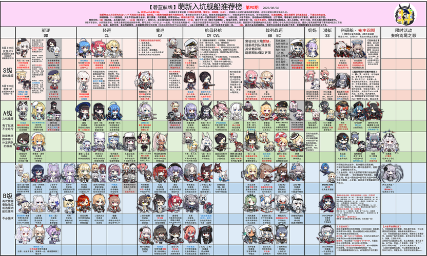 萌新必看！碧蓝航线掉落列表，轻松获取强力舰船