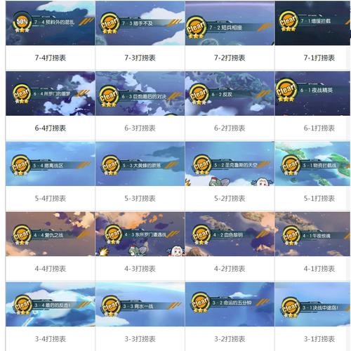 萌新必看！碧蓝航线掉落列表，轻松获取强力舰船