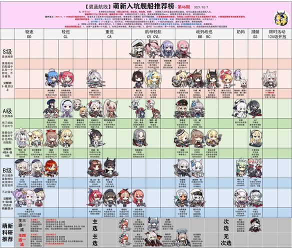 萌新必看！碧蓝航线掉落列表，轻松获取强力舰船