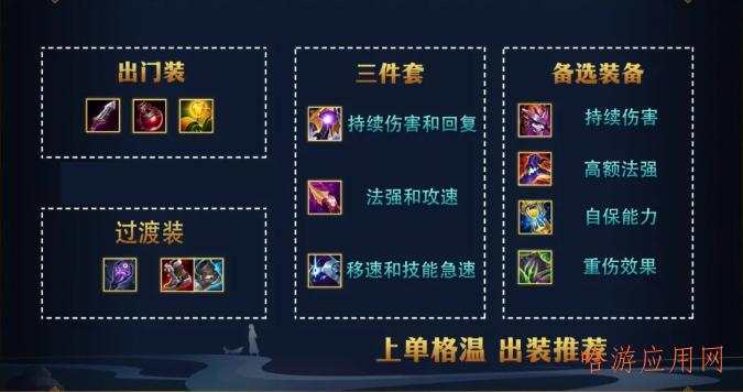 英雄联盟诅咒巨魔出装加点，团战技巧全攻略