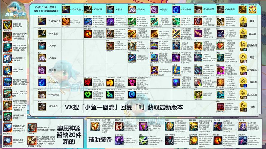 英雄联盟装备大全一览表,教你出装不再迷茫!