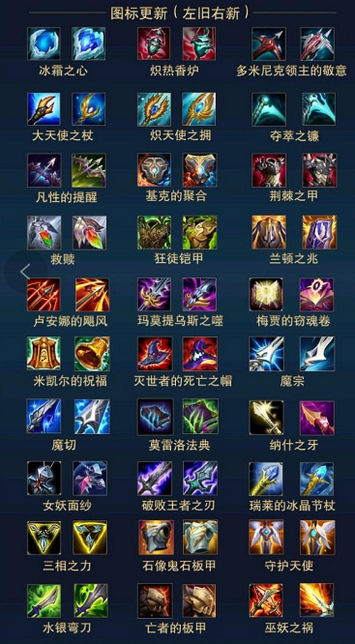 英雄联盟装备大全一览表,教你出装不再迷茫!