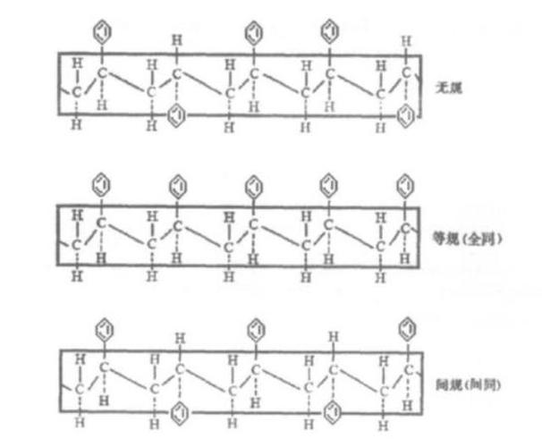 聚苯乙烯详解：从化学结构到应用领域的深入了解