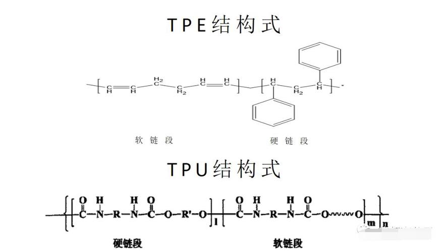 聚苯乙烯详解:从化学结构到应用领域的深入了解