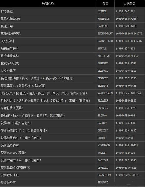 罪恶都市全任务攻略视频,新手必备通关秘籍!