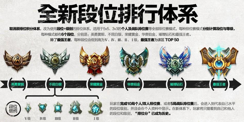 英雄联盟段位怎么升得快？这个晋升机制要了解！