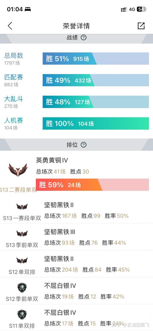 英雄联盟段位怎么升得快?这个晋升机制要了解!