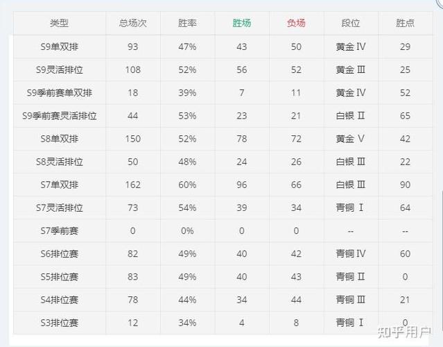 英雄联盟段位怎么升得快?这个晋升机制要了解!