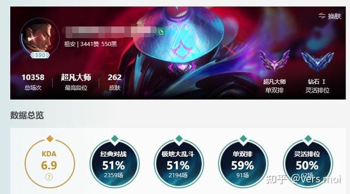 英雄联盟段位怎么升得快?这个晋升机制要了解!