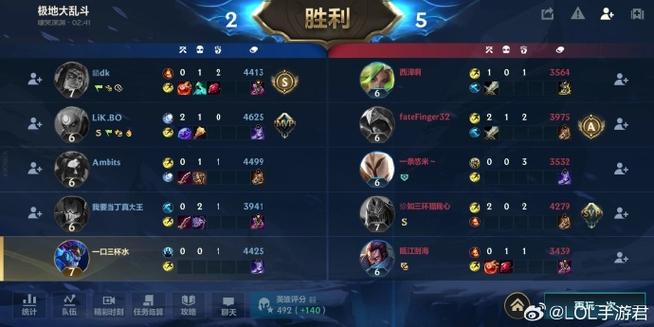 lol非人类英雄大盘点,谁才是真正的版本答案?