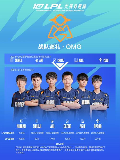 英雄联盟OMG战队最新消息，夏季赛他们能走多远？
