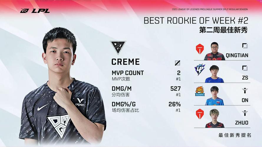 英雄联盟OMG战队最新消息,夏季赛他们能走多远?