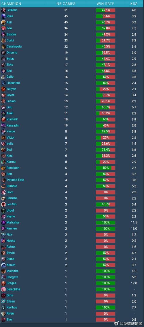 英雄联盟OMG战队最新消息,夏季赛他们能走多远?