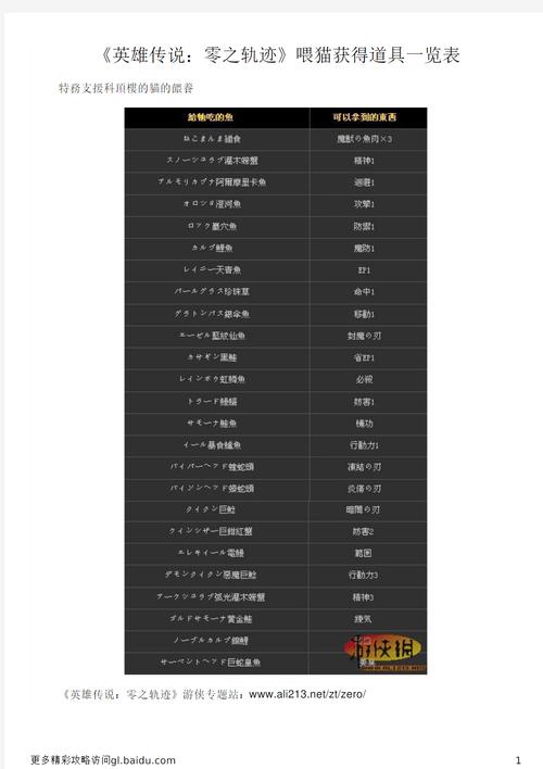 英雄传说零之轨迹魔法搭配技巧，轻松打造最强魔法队伍！