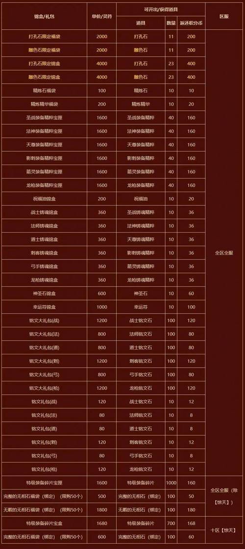 英雄联盟升级礼包助力玩家快速提升等级与属性