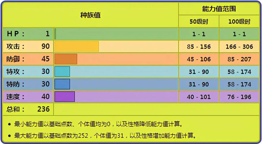 脱壳忍者属性分析:为何它是最特殊的宝可梦之一