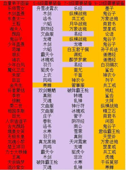 秦时明月桌游策略卡牌玩法揭秘,重温秦朝历史