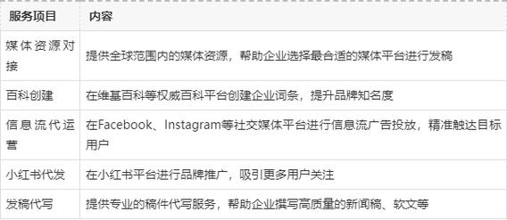 网络发稿媒体怎么选？这几个平台效果好！